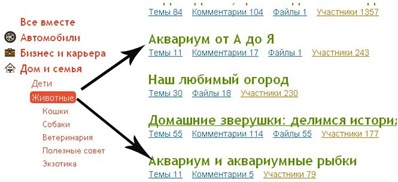 ищу группы на сервисе почтовых рассылок Subscribe.ru