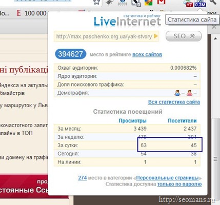 посещаемость украинского сеоо блога